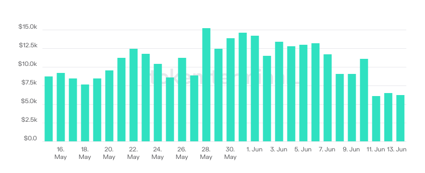 Ada Total Fees For 30 Days