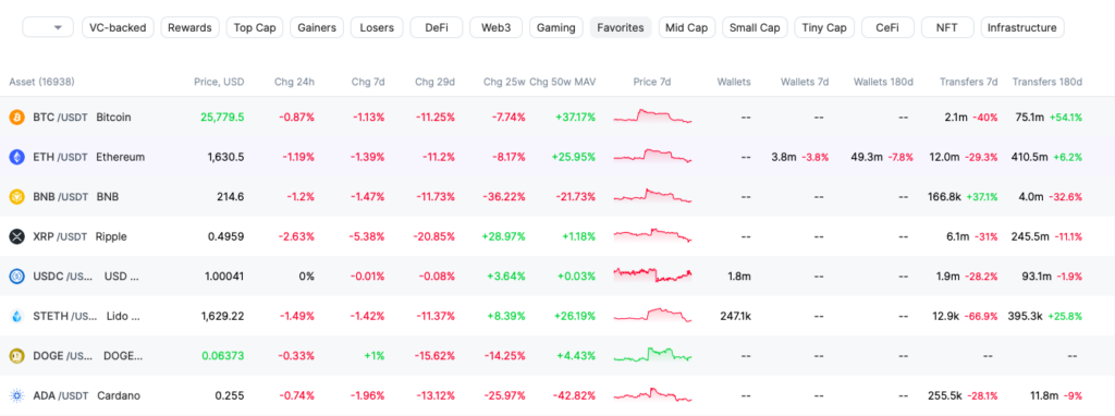 Supported Coins On Latoken