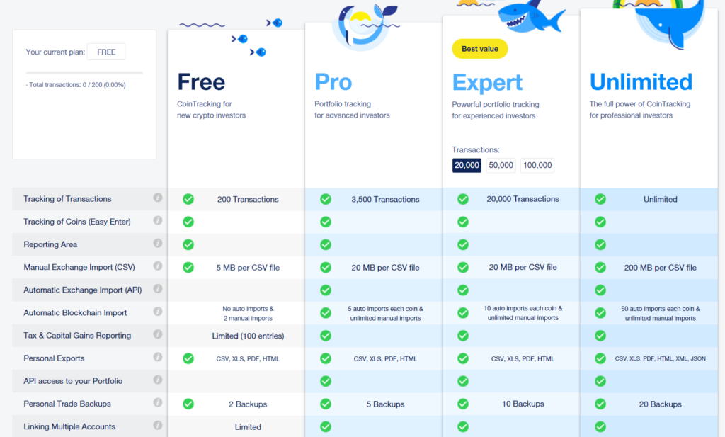Cointracking Pricing