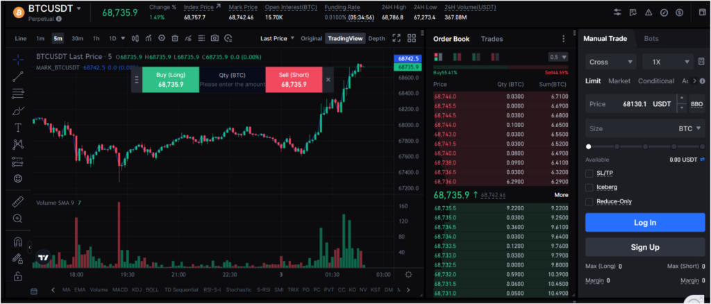 Gate Io Future Trading