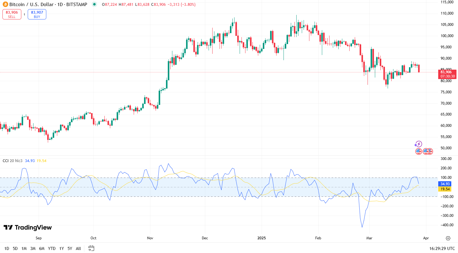 $BTC Shows Signs of Recovery Amid Market Volatility—Is $90K Within Reach? 2 Ad 4Nxdlqxpwbqb4A59Ndtpr8Juy3U5Fqjqy38Tfoamu6Vwpmxyuidfmcuahwnkphmus E026J5Vqqewtgt2Ucvpnar Vbgvv7 5Md9Pwozj6Vd8Ete3Xl4Yarwamim Ik Grpkraymhsw